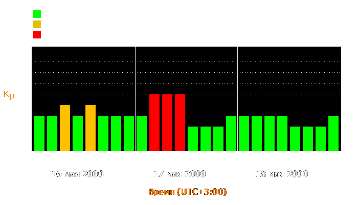 Состояние магнитосферы Земли с 16 по 18 мая 2000 года