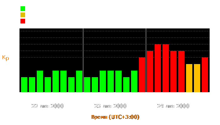 Состояние магнитосферы Земли с 22 по 24 мая 2000 года