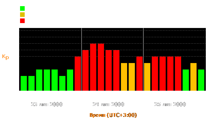 Состояние магнитосферы Земли с 23 по 25 мая 2000 года