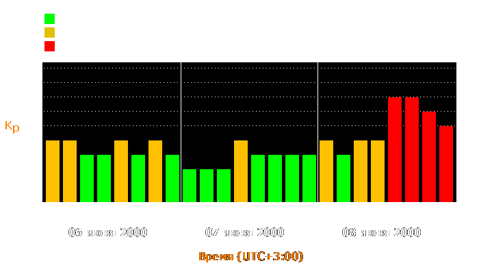 Состояние магнитосферы Земли с 6 по 8 июня 2000 года