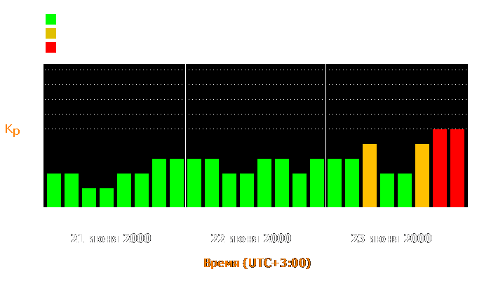 Состояние магнитосферы Земли с 21 по 23 июня 2000 года