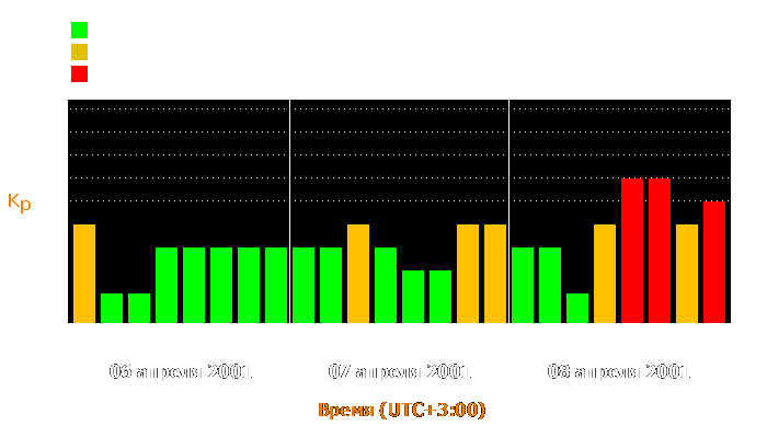 Состояние магнитосферы Земли с 6 по 8 апреля 2001 года