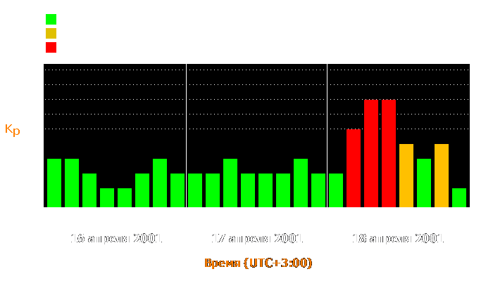 Состояние магнитосферы Земли с 16 по 18 апреля 2001 года