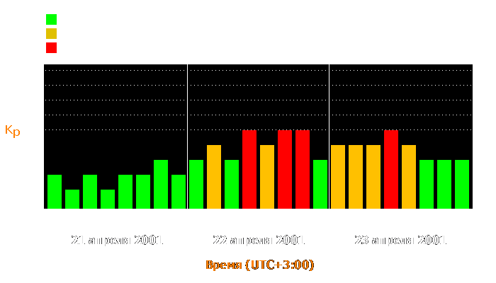 Состояние магнитосферы Земли с 21 по 23 апреля 2001 года