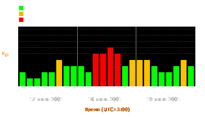 Состояние магнитосферы Земли с 17 по 19 июня 2001 года