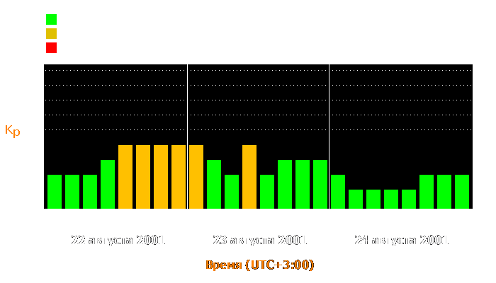 Состояние магнитосферы Земли с 22 по 24 августа 2001 года