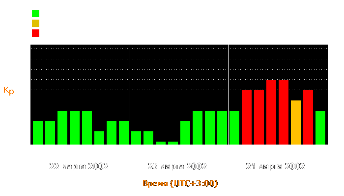 Состояние магнитосферы Земли с 22 по 24 марта 2002 года