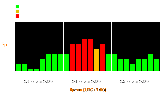 Состояние магнитосферы Земли с 23 по 25 марта 2002 года