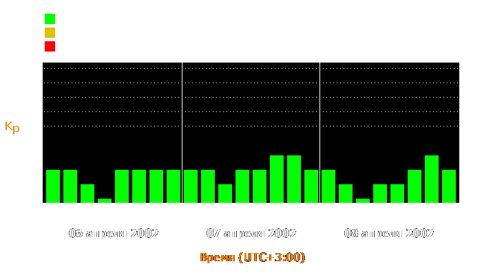 Состояние магнитосферы Земли с 6 по 8 апреля 2002 года