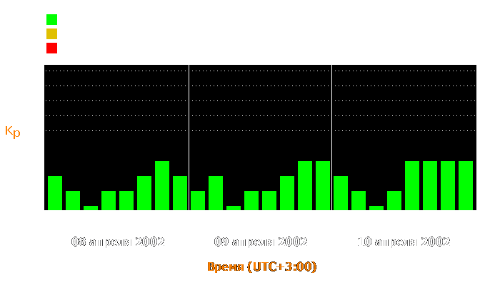 Состояние магнитосферы Земли с 8 по 10 апреля 2002 года