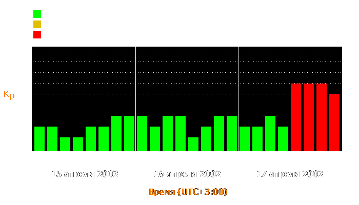 Состояние магнитосферы Земли с 15 по 17 апреля 2002 года