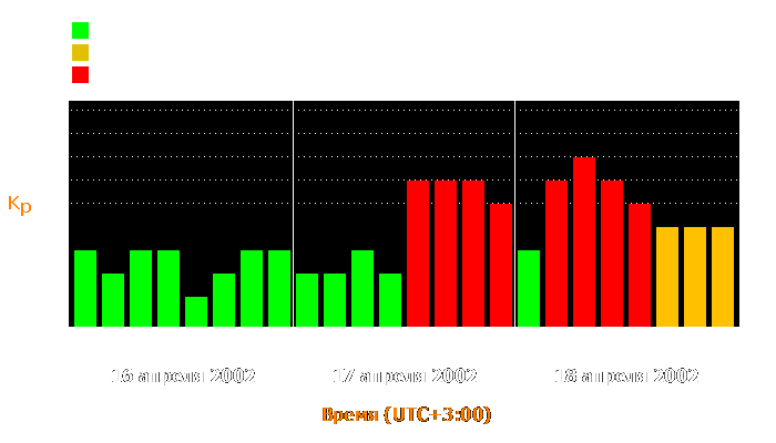 Состояние магнитосферы Земли с 16 по 18 апреля 2002 года