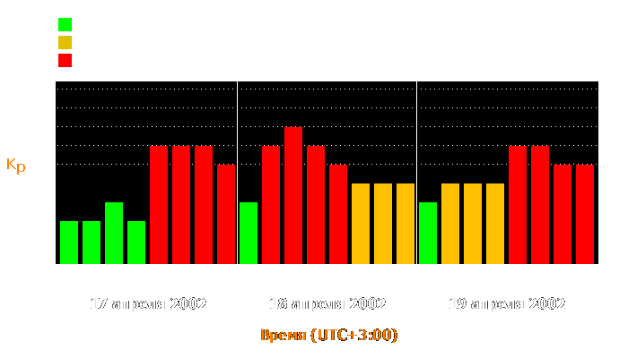 Состояние магнитосферы Земли с 17 по 19 апреля 2002 года