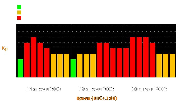 Состояние магнитосферы Земли с 18 по 20 апреля 2002 года