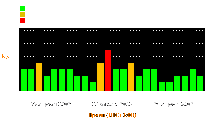 Состояние магнитосферы Земли с 22 по 24 апреля 2002 года