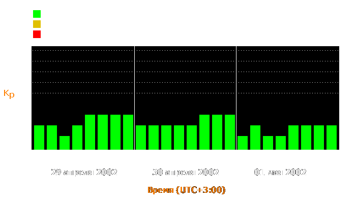 Состояние магнитосферы Земли с 29 апреля по 1 мая 2002 года