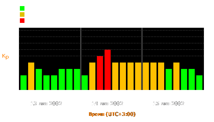 Состояние магнитосферы Земли с 13 по 15 мая 2002 года