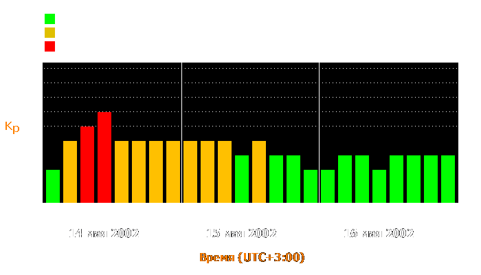 Состояние магнитосферы Земли с 14 по 16 мая 2002 года