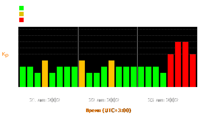 Состояние магнитосферы Земли с 21 по 23 мая 2002 года