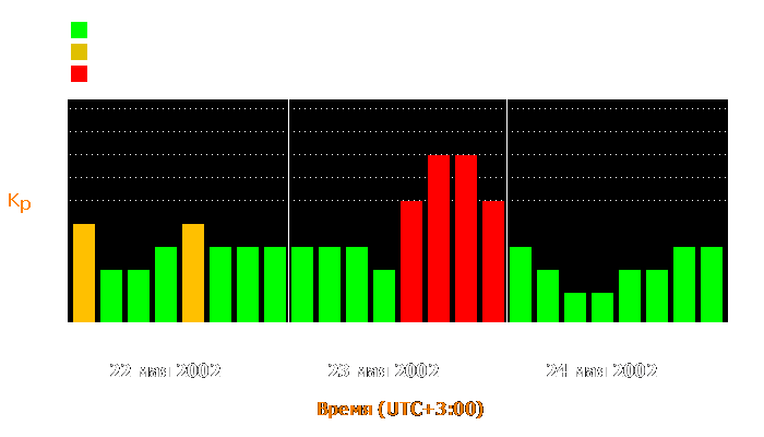 Состояние магнитосферы Земли с 22 по 24 мая 2002 года