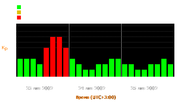 Состояние магнитосферы Земли с 23 по 25 мая 2002 года