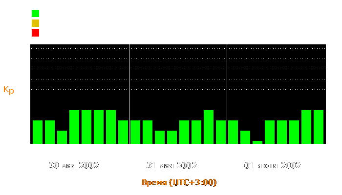 Состояние магнитосферы Земли с 30 мая по 1 июня 2002 года