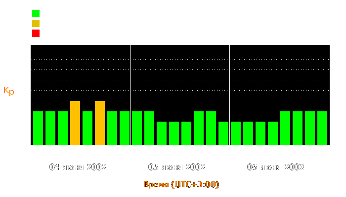 Состояние магнитосферы Земли с 4 по 6 июня 2002 года