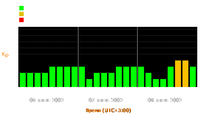 Состояние магнитосферы Земли с 6 по 8 июня 2002 года