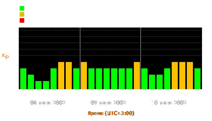 Состояние магнитосферы Земли с 8 по 10 июня 2002 года