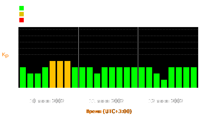 Состояние магнитосферы Земли с 10 по 12 июня 2002 года