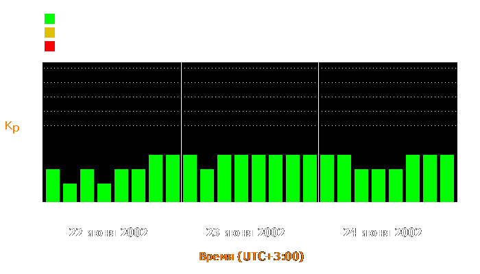 Состояние магнитосферы Земли с 22 по 24 июня 2002 года