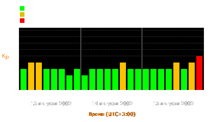 Состояние магнитосферы Земли с 13 по 15 августа 2002 года