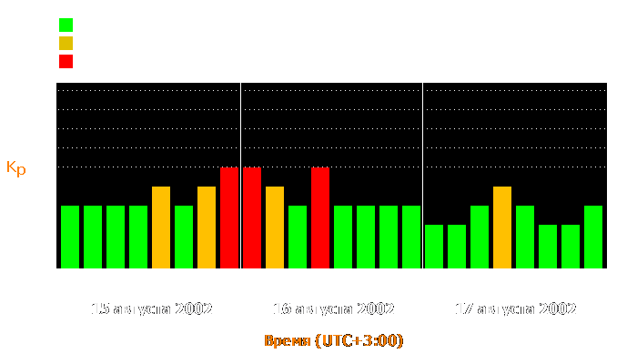 Состояние магнитосферы Земли с 15 по 17 августа 2002 года