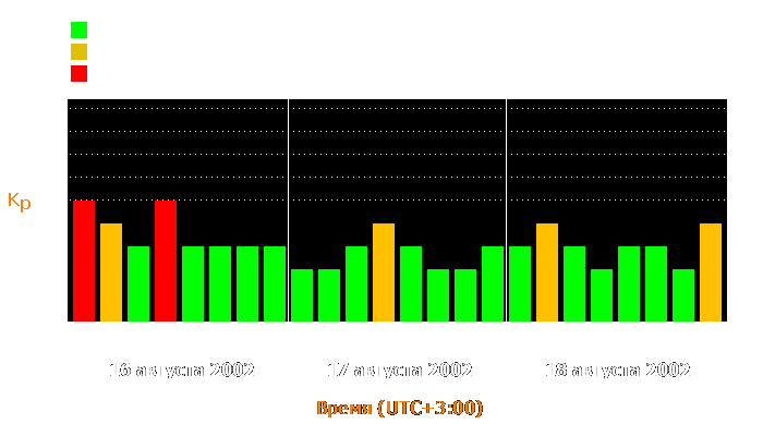 Состояние магнитосферы Земли с 16 по 18 августа 2002 года