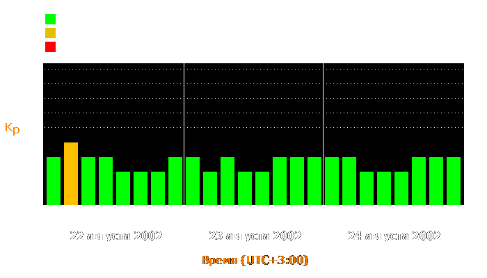 Состояние магнитосферы Земли с 22 по 24 августа 2002 года