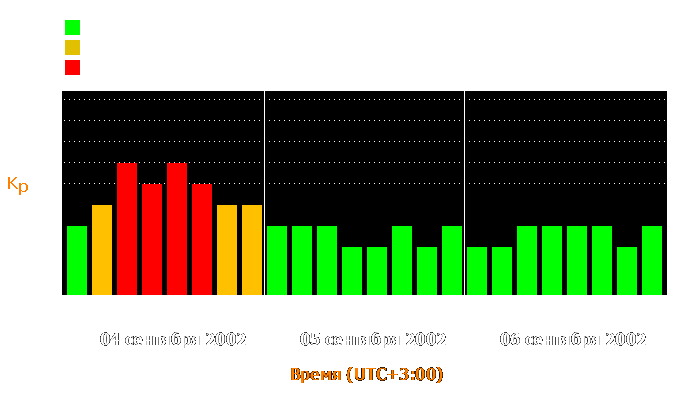 Состояние магнитосферы Земли с 4 по 6 сентября 2002 года