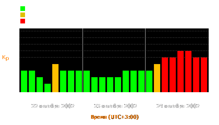 Состояние магнитосферы Земли с 22 по 24 октября 2002 года