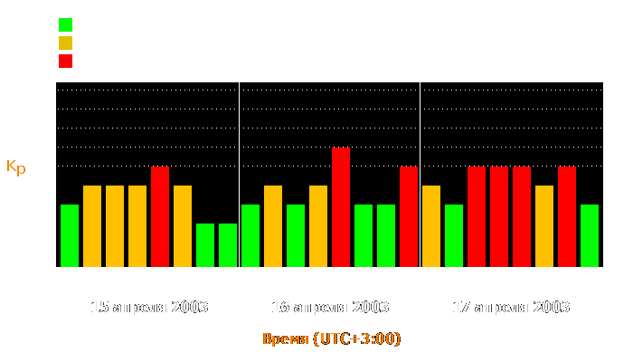 Состояние магнитосферы Земли с 15 по 17 апреля 2003 года