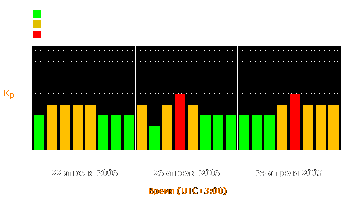 Состояние магнитосферы Земли с 22 по 24 апреля 2003 года