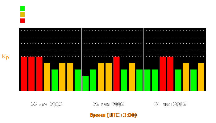 Состояние магнитосферы Земли с 22 по 24 мая 2003 года