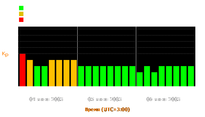 Состояние магнитосферы Земли с 4 по 6 июня 2003 года