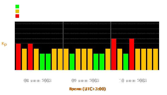 Состояние магнитосферы Земли с 8 по 10 июня 2003 года