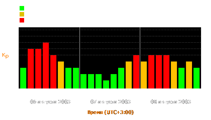 Состояние магнитосферы Земли с 6 по 8 августа 2003 года