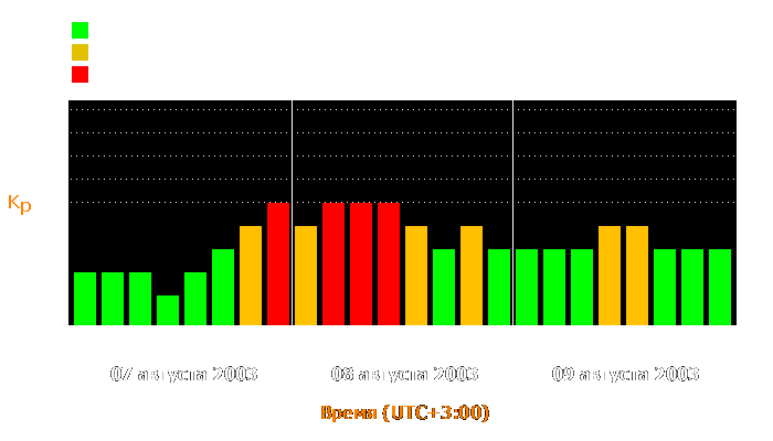 Состояние магнитосферы Земли с 7 по 9 августа 2003 года