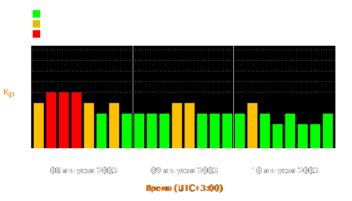 Состояние магнитосферы Земли с 8 по 10 августа 2003 года