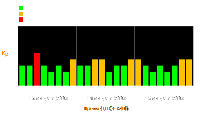 Состояние магнитосферы Земли с 13 по 15 августа 2003 года