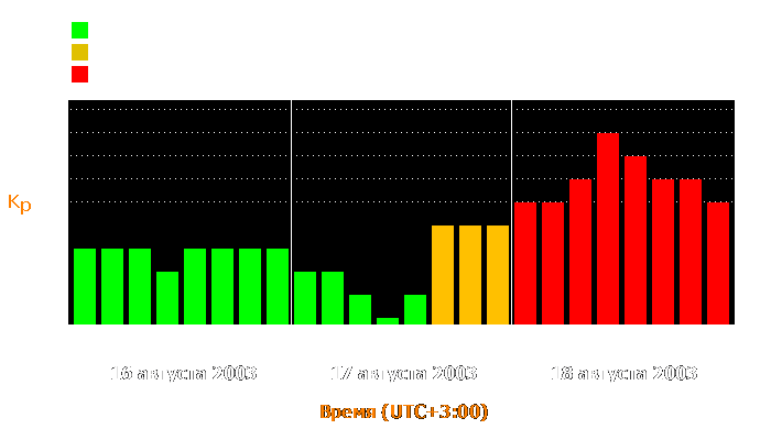 Состояние магнитосферы Земли с 16 по 18 августа 2003 года