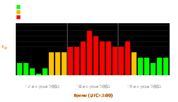 Состояние магнитосферы Земли с 17 по 19 августа 2003 года