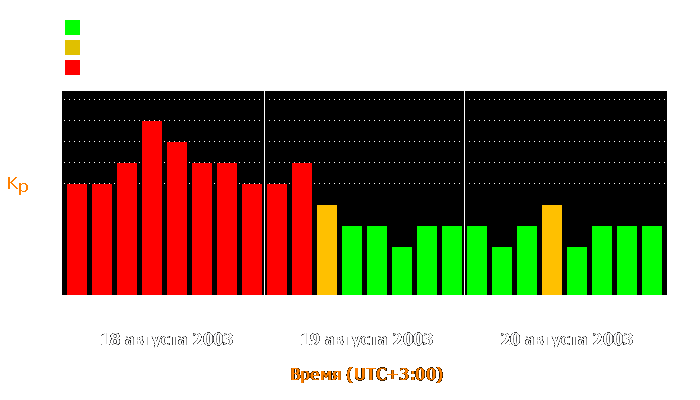 Состояние магнитосферы Земли с 18 по 20 августа 2003 года