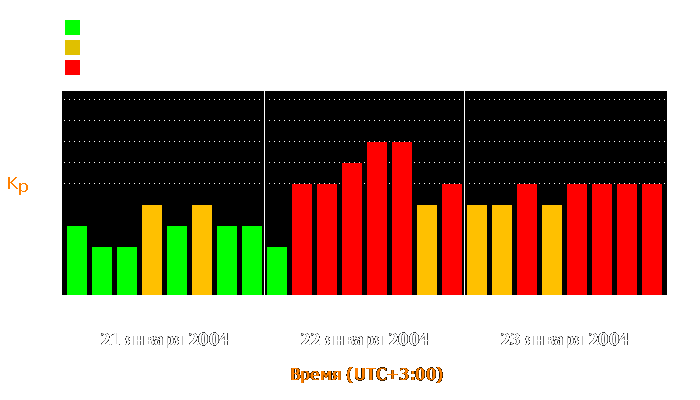 Состояние магнитосферы Земли с 21 по 23 января 2004 года